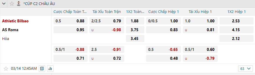 nhan-dinh-soi-keo-athletic-bilbao-vs-as-roma-luc-00h45-ngay-14-3-2025-2