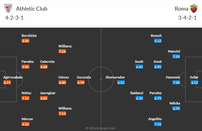 nhan-dinh-soi-keo-athletic-bilbao-vs-as-roma-luc-00h45-ngay-14-3-2025-3