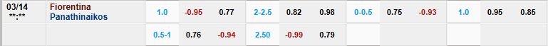 nhan-dinh-soi-keo-fiorentina-vs-panathinaikos-luc-3h00-ngay-14-3-2025