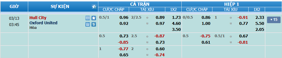 nhan-dinh-soi-keo-hull-vs-oxford-luc-02h45-ngay-13-3-2025-2