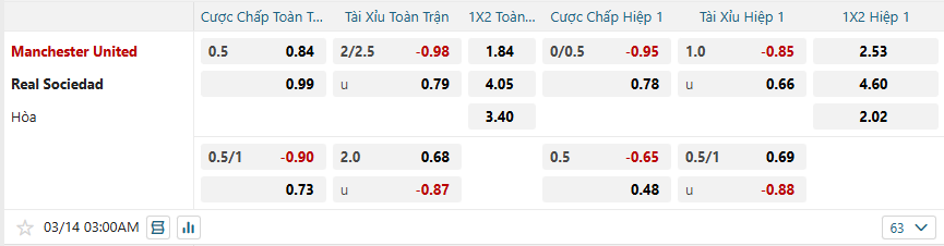 nhan-dinh-soi-keo-manchester-united-vs-real-sociedad-luc-03h00-ngay-14-3-2025-2