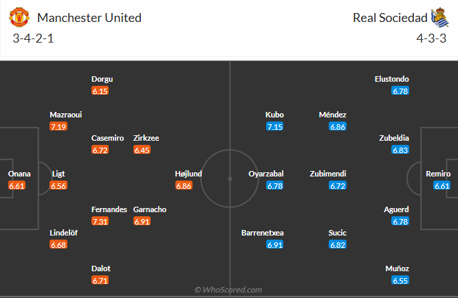 nhan-dinh-soi-keo-manchester-united-vs-real-sociedad-luc-03h00-ngay-14-3-2025-3