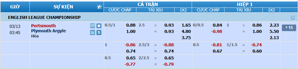nhan-dinh-soi-keo-portsmouth-vs-plymouth-luc-02h45-ngay-13-3-2025-2