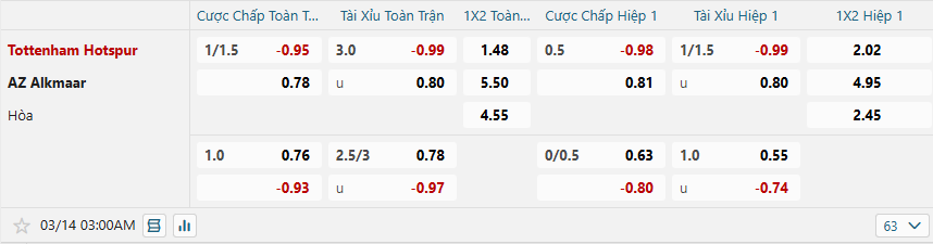 nhan-dinh-soi-keo-tottenham-hotspur-vs-az-alkmaar-luc-03h00-ngay-14-3-2025-2