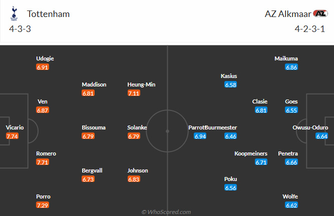 nhan-dinh-soi-keo-tottenham-hotspur-vs-az-alkmaar-luc-03h00-ngay-14-3-2025-3